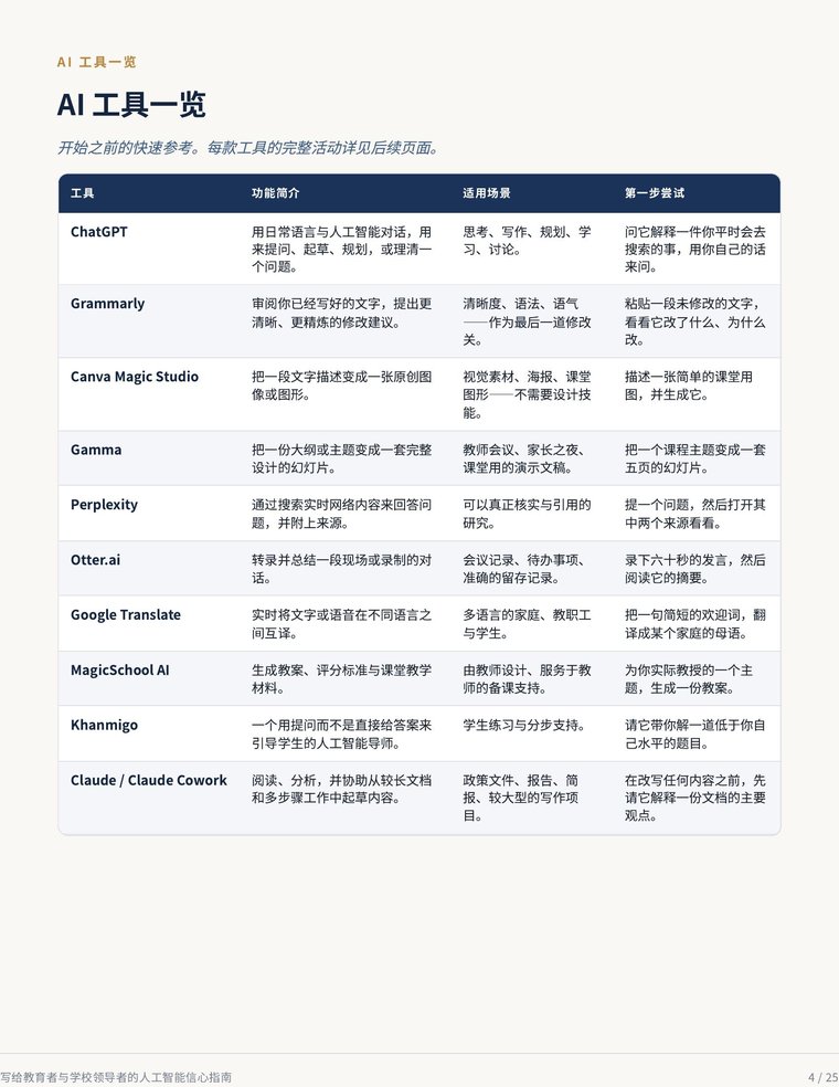 预览：AI 工具一览对比页
