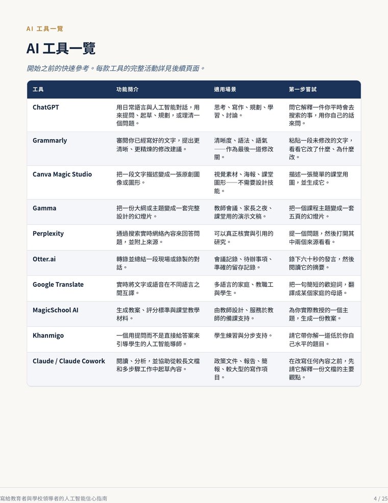預覽：AI 工具一覽對比頁