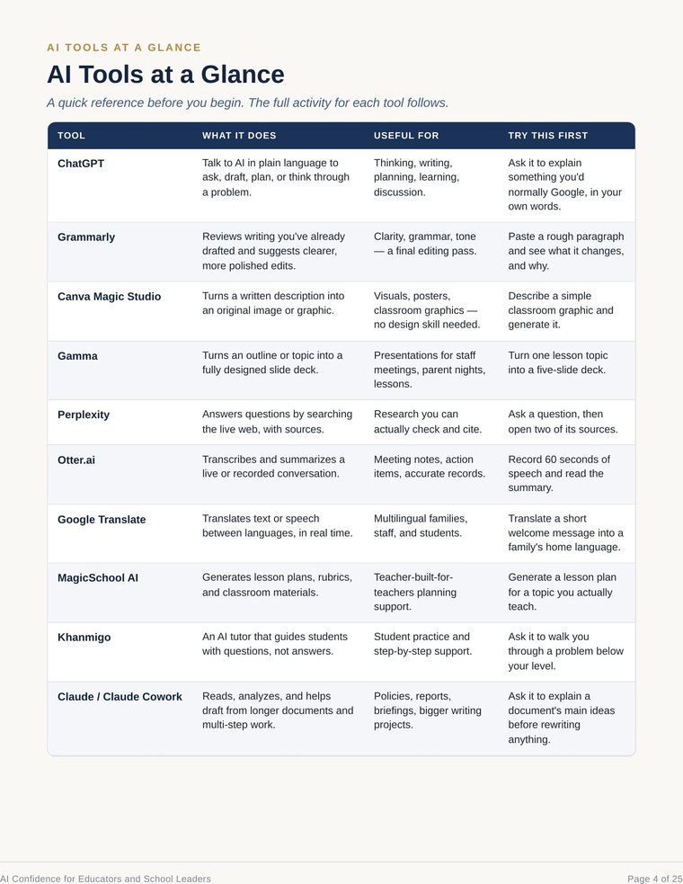 Preview: the AI Tools at a Glance comparison page